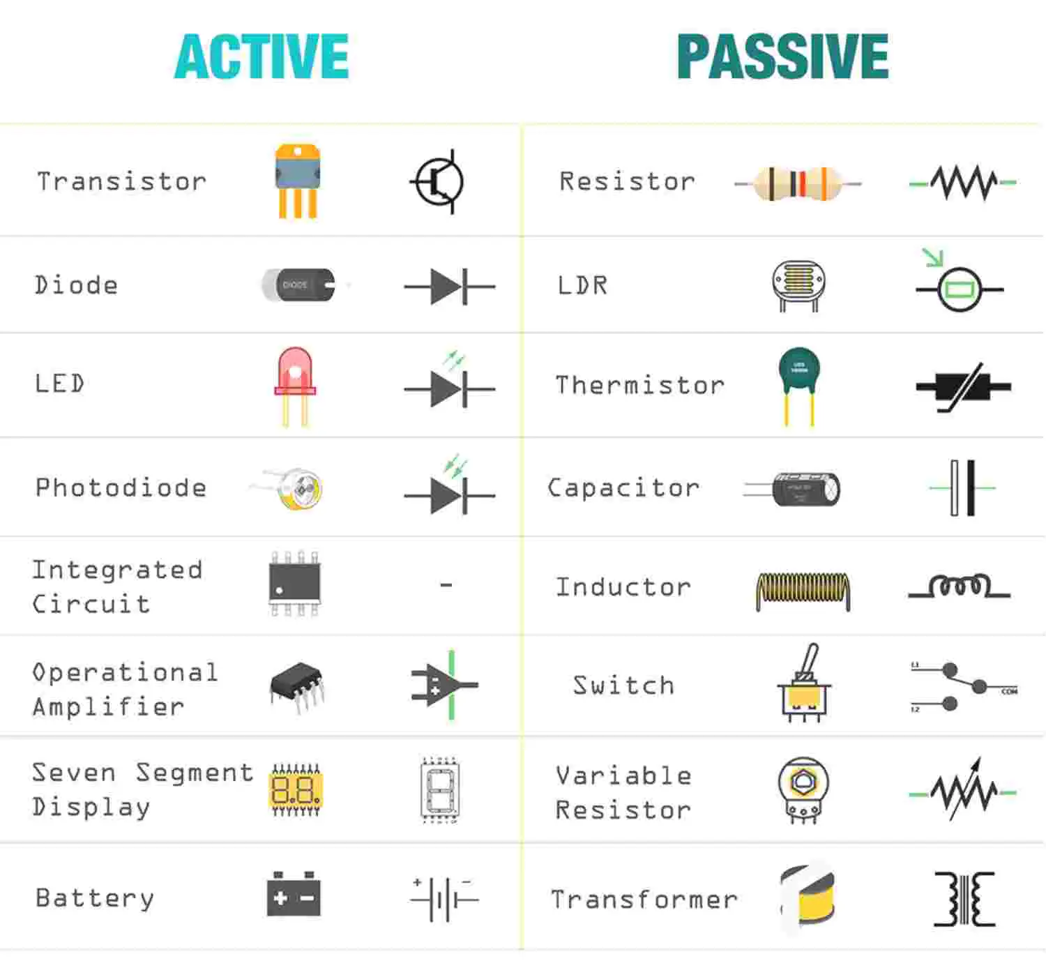 Summary table of the main types of active components and the main types of passive components Summary table of the main types of active components and the main types of passive components